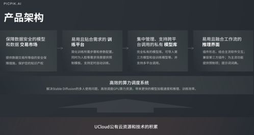 创意大作一键生成,ucloud aigc图像产品精彩亮相ixdc设计大会