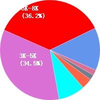 温州网页设计工资待遇解析