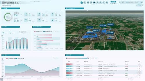 实景三维结合Web 3D GIS在智慧工厂数字孪生中的应用——以温州为例