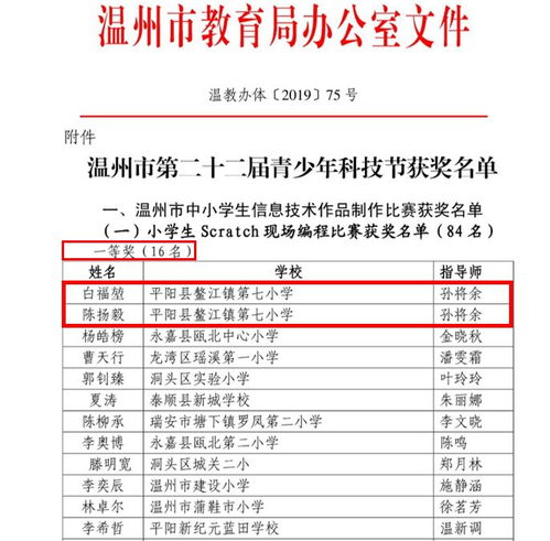 平阳实验小学惊艳亮相温州市网页设计大赛，包揽冠亚军！